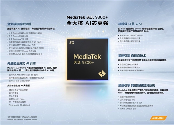 生成式AI手机时代 联发科天玑变了！振臂一呼引领行业变革  第6张