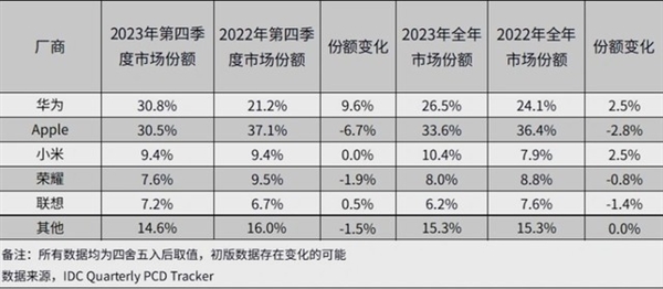 华为MatePad Pro新品前瞻：预装天生会画 鸿蒙生产力质变  第2张