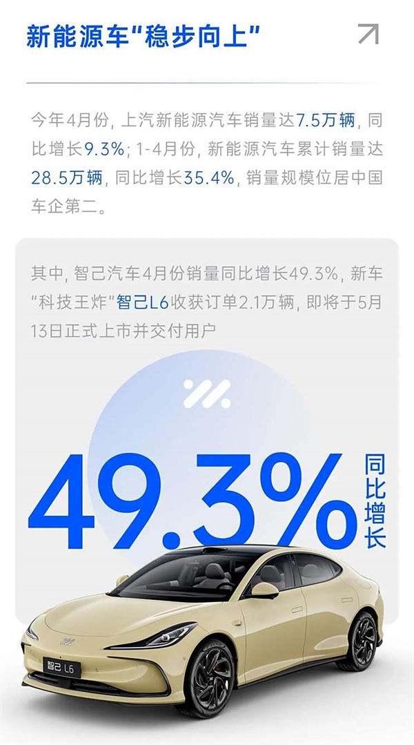 单月卖出超36万台！上汽集团公布4月销量报告  第2张