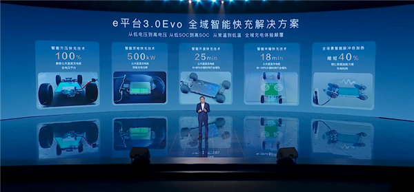 主后驱安全架构 比亚迪e平台3.0 Evo发布：五大全球首创  第37张