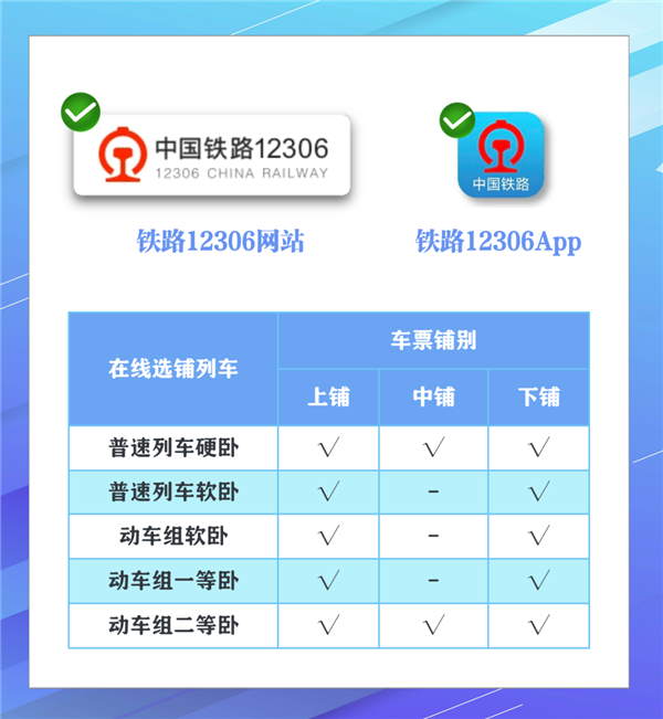 买火车票如何选卧铺 官方图解来了  第2张
