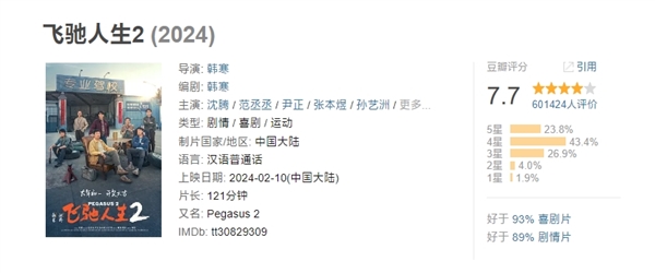 最强口碑赛车片！《飞驰人生2》总票房33.98亿：位列中国影史票房第15  第2张
