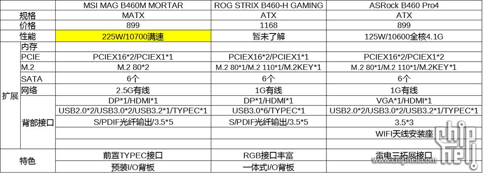 内存混搭大揭秘：提升电脑性能的终极秘籍