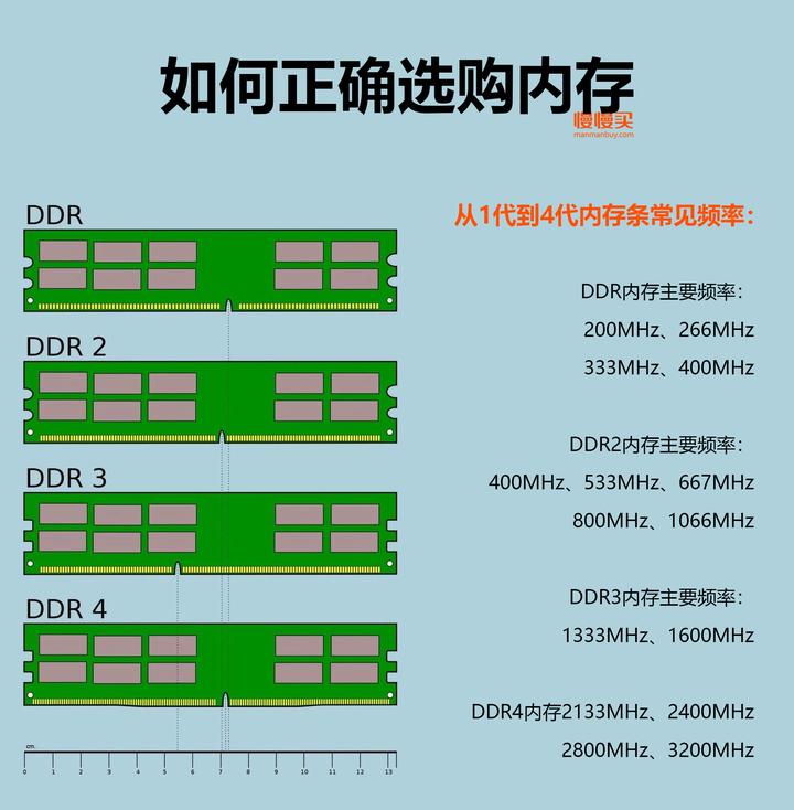 内存选择指南：DDR3和DDR4内存条的区别大揭秘  第3张