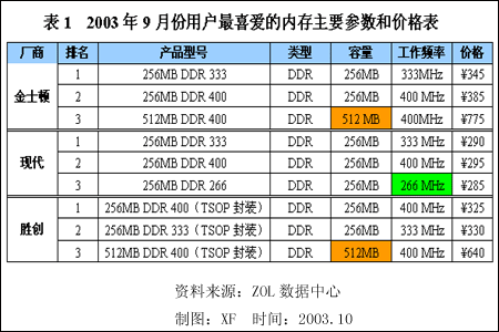 内存价格大起大落：18年内存最贵的真相  第1张