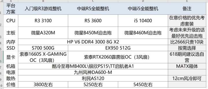 128GB？256GB？512GB？固态内存到底该选多大？  第1张