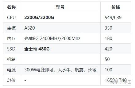 128GB？256GB？512GB？固态内存到底该选多大？  第2张