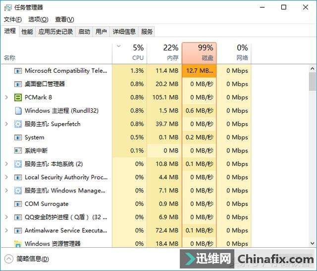 128GB？256GB？512GB？固态内存到底该选多大？  第3张