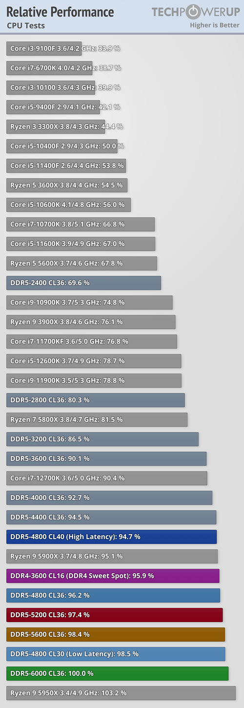 内存选购：CL13 vs CL14，谁更胜一筹？  第4张