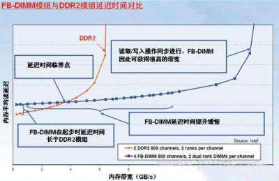 内存选购：CL13 vs CL14，谁更胜一筹？  第5张