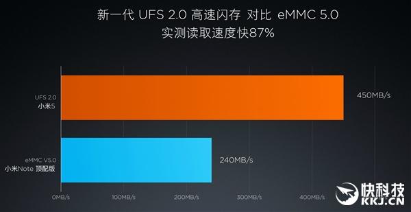 全新x79搭配内存，让你的计算速度瞬间飙升  第1张