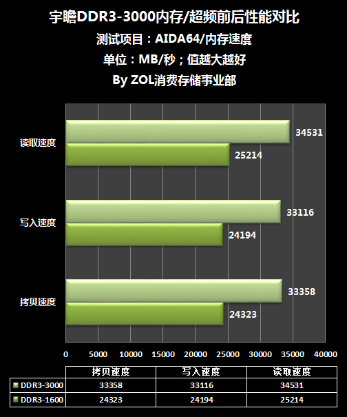 芝奇内存频率调整大揭秘！提速方法全揭秘  第3张