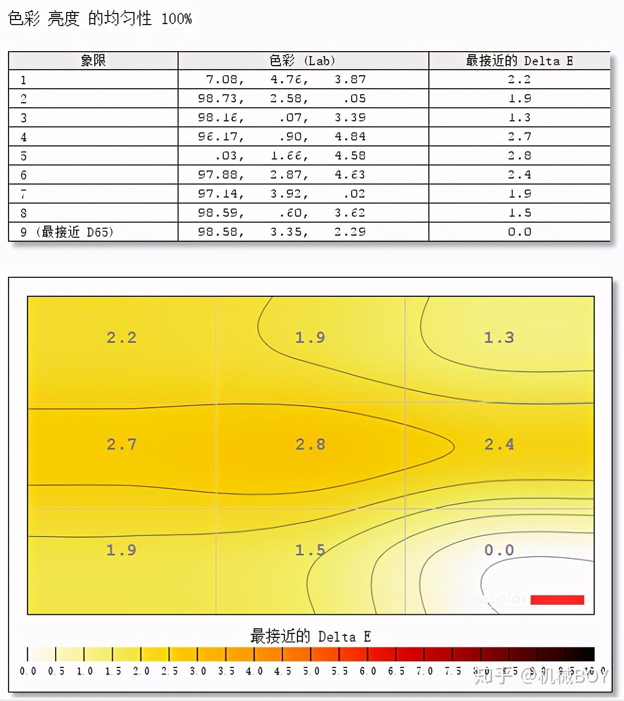 DDR4内存超频大揭秘，3200MHz如何轻松实现超频？  第1张