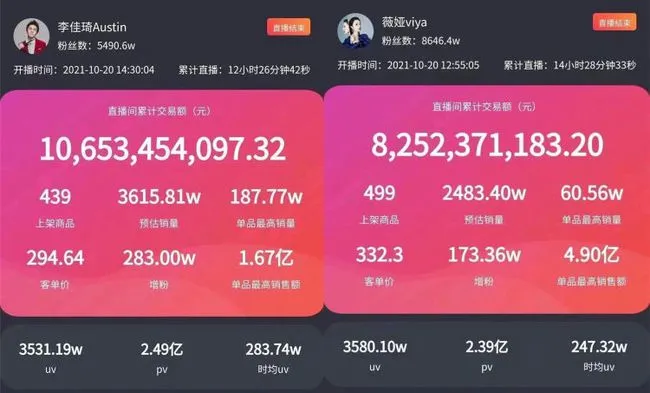如何选择电商电脑内存？8GB？16GB？32GB？64GB？