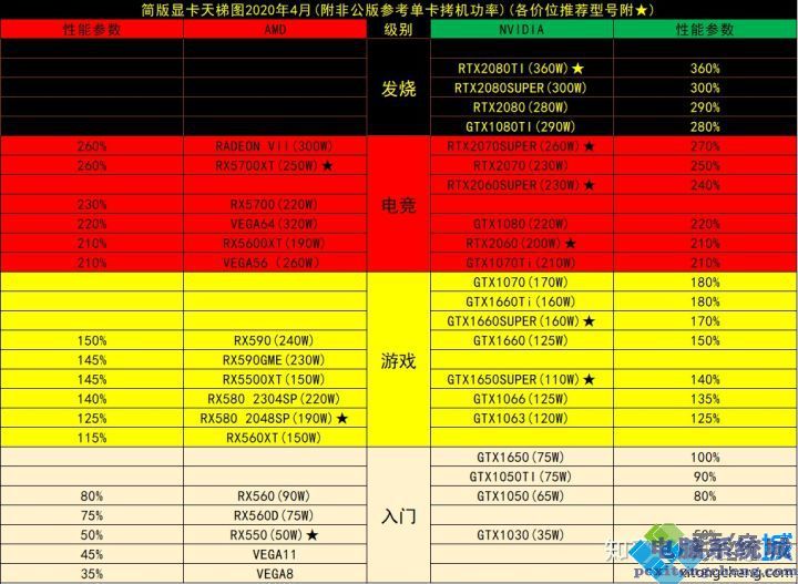 内存时序：性能稳定的关键  第6张