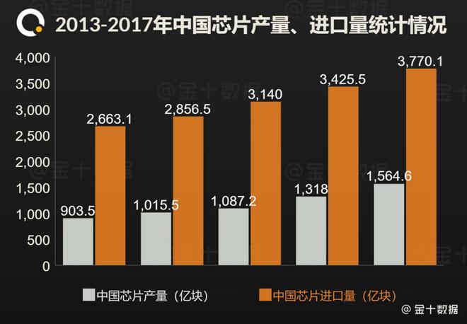 国产3D内存量产：真相揭秘，市场反响惊人  第1张