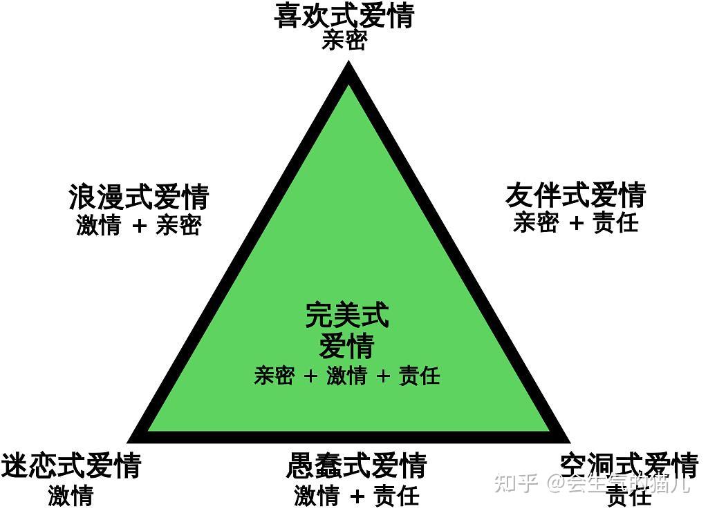 内存加速，编码如时光穿梭  第4张