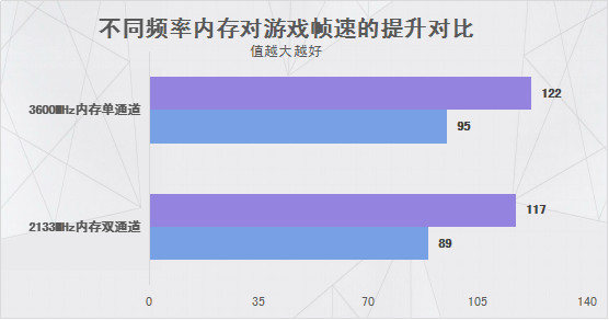 游戏内存涨价，玩家心痛  第3张