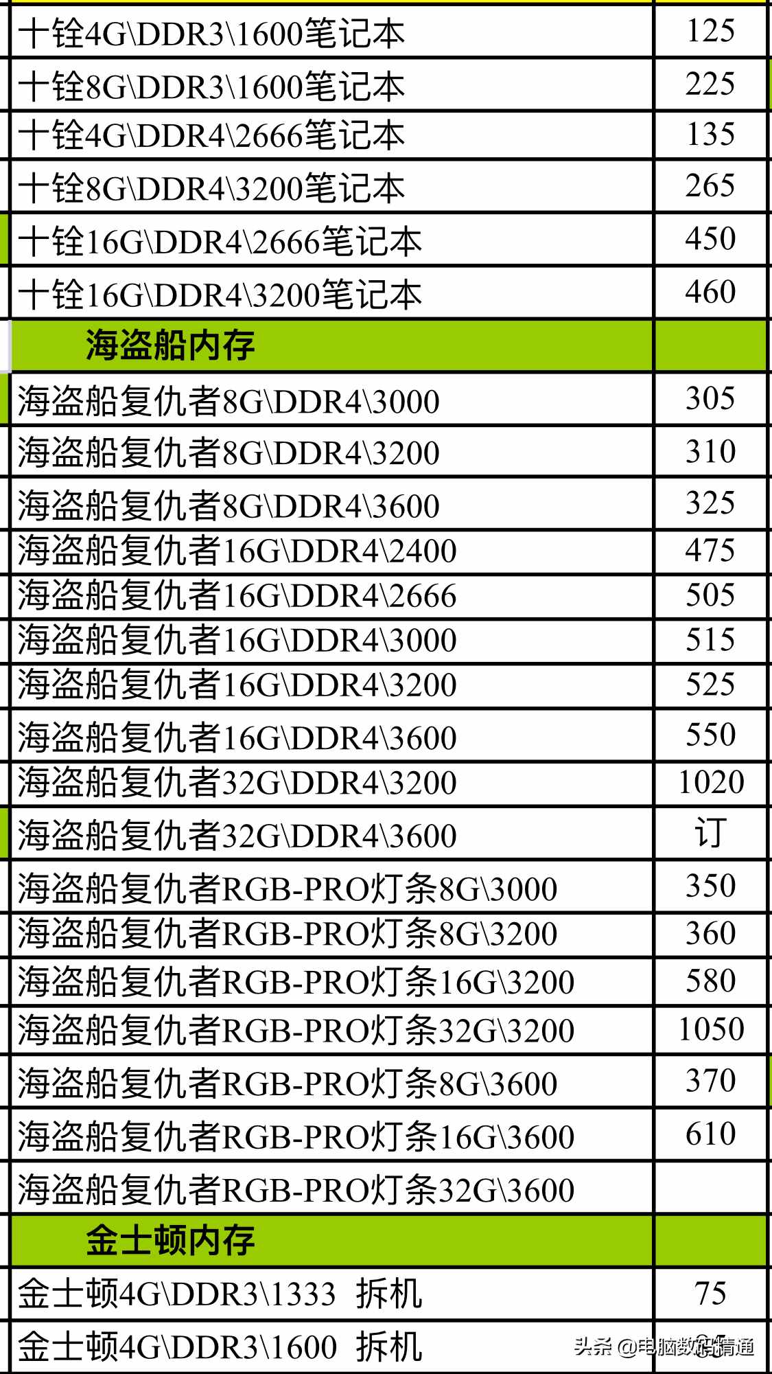 内存条价格为什么差异大？揭秘内幕  第3张