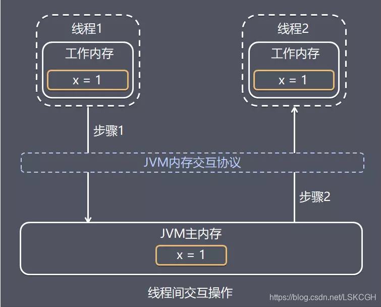 m7g内存支持：云计算新利器