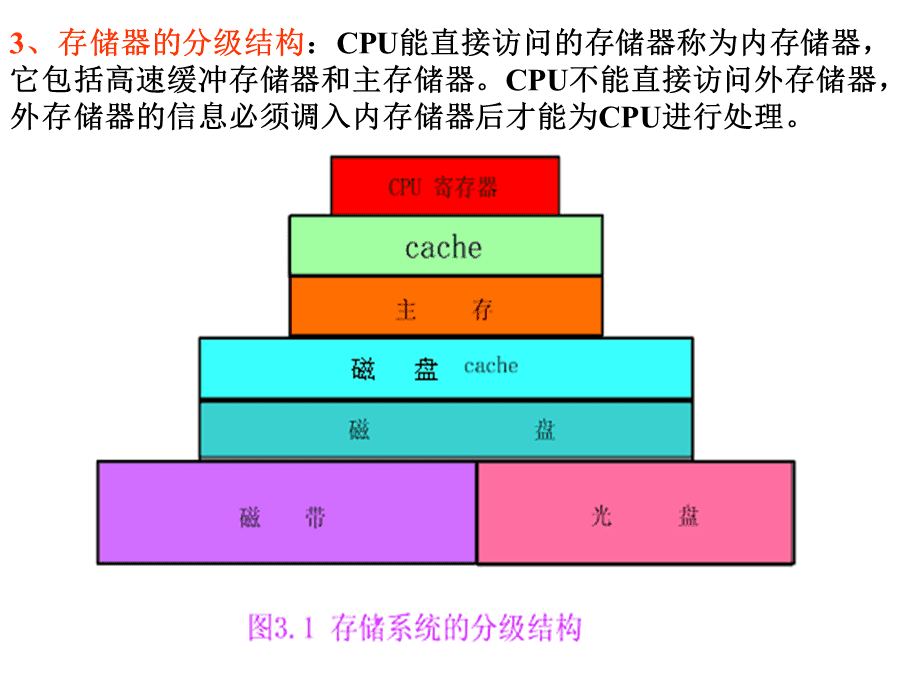 内存升级，让你的电脑飞起来  第6张