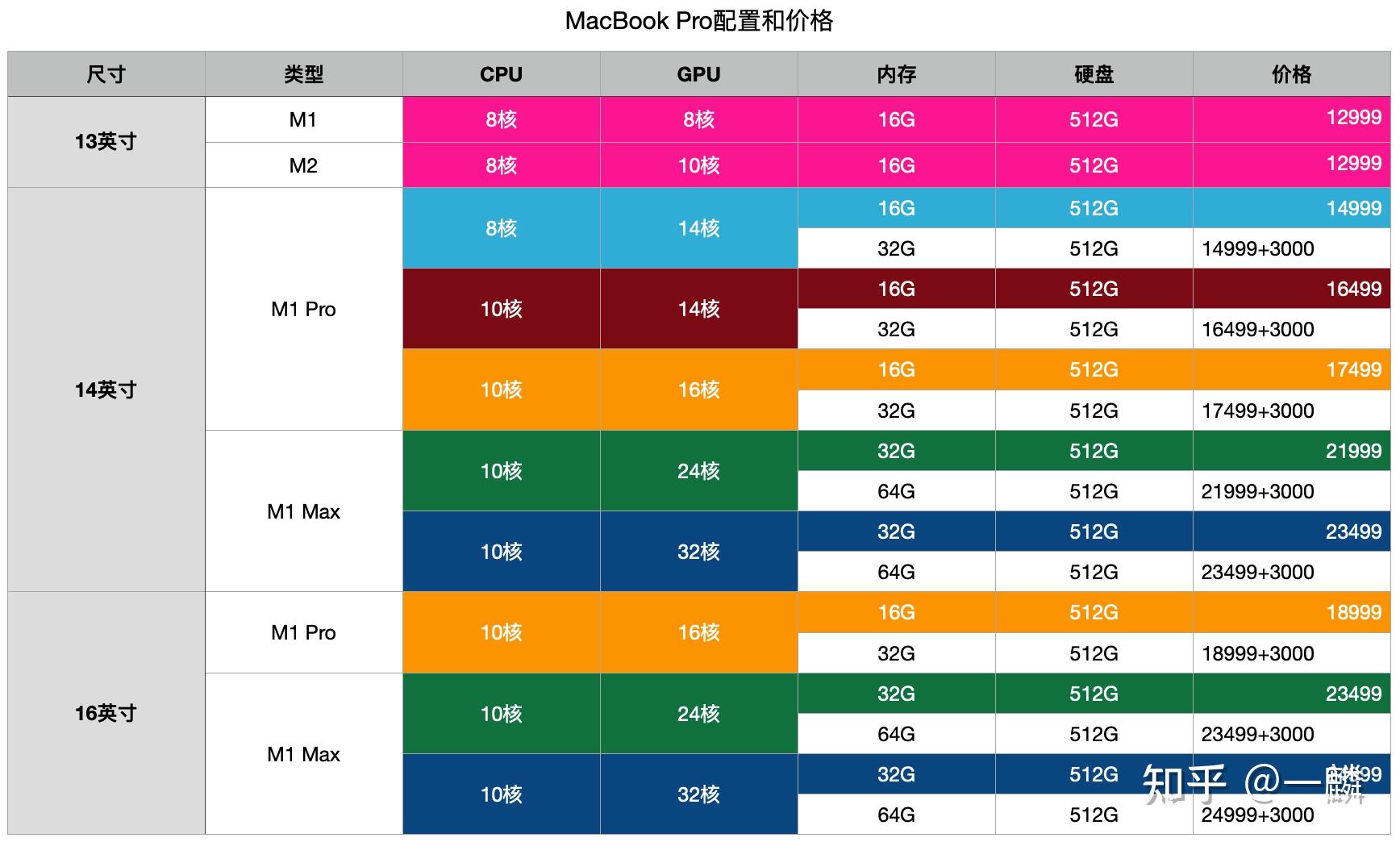 内存价格暴涨？近期竟有回落，销售员揭秘内幕  第1张