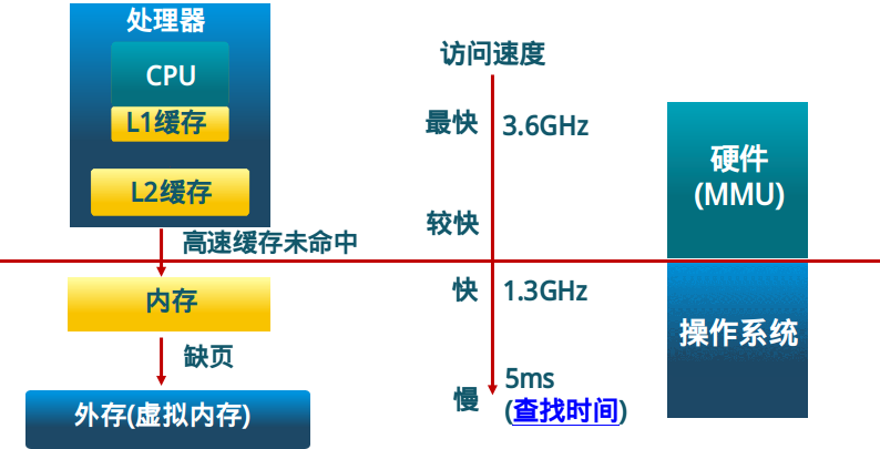 内存特性揭秘：如何提升计算机性能？  第1张