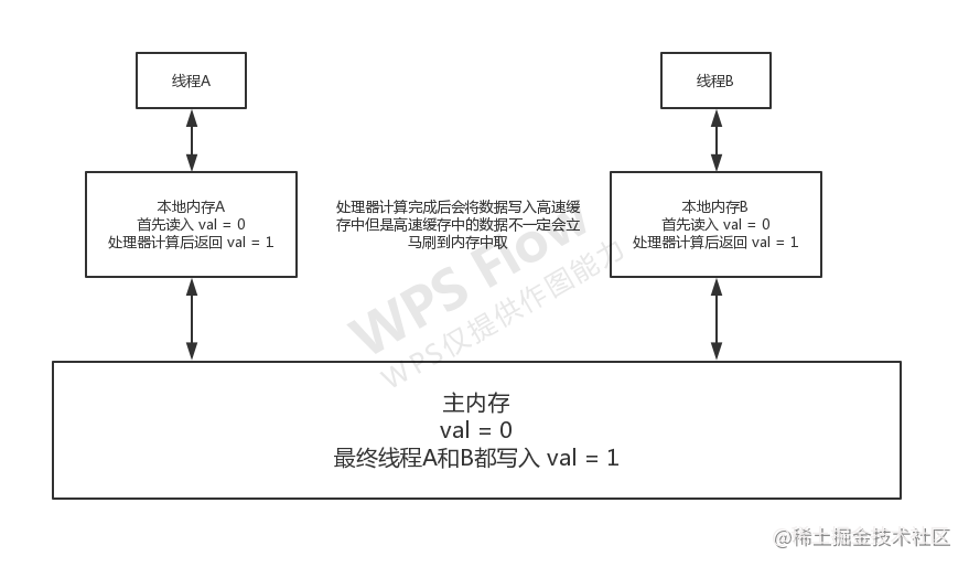 内存特性揭秘：如何提升计算机性能？  第3张