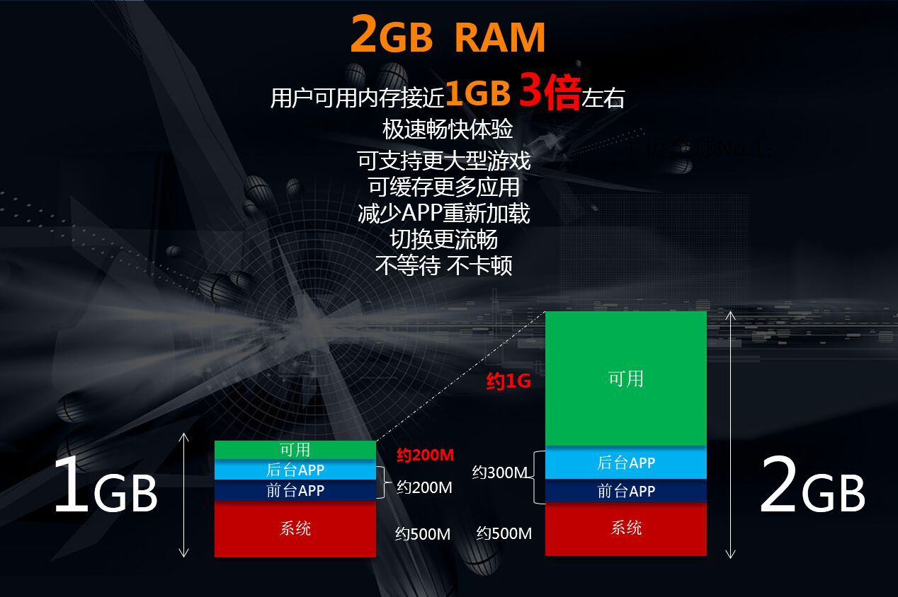 虚拟机运行必备：i7 4770k处理器和8GB内存是否足够？  第3张