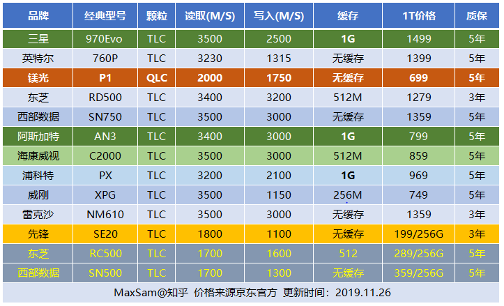 AMDK10主板内存：高速传输引领时代，容量扩展满足多样化需求