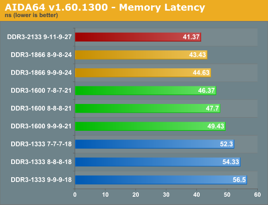 ryzen处理器内存超频：提速系统性能，加速游戏加载  第2张