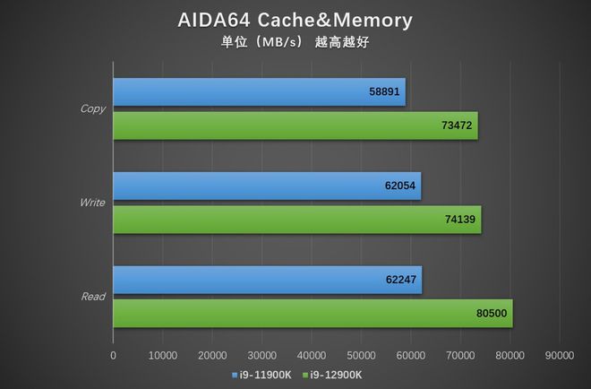 ryzen处理器内存超频：提速系统性能，加速游戏加载  第6张