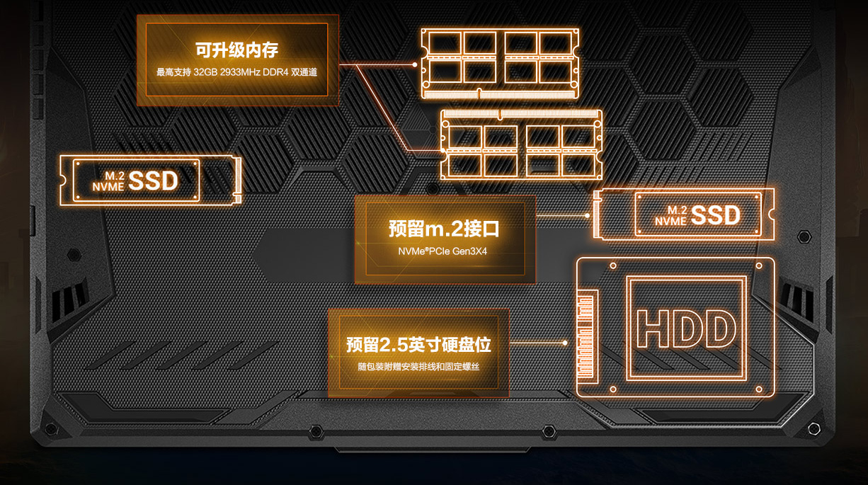 512G内存条，让我的电脑性能翻倍提升  第2张