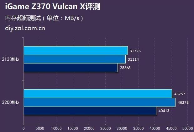内存条双通道频率，游戏体验翻倍速