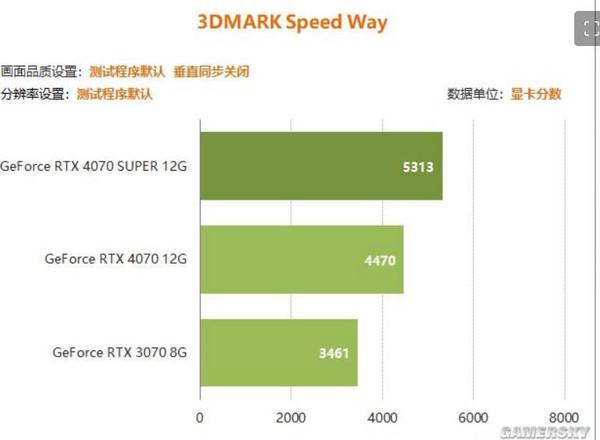 内存大战：DDR4 VS DDR5，速度与容量谁更胜一筹？  第1张