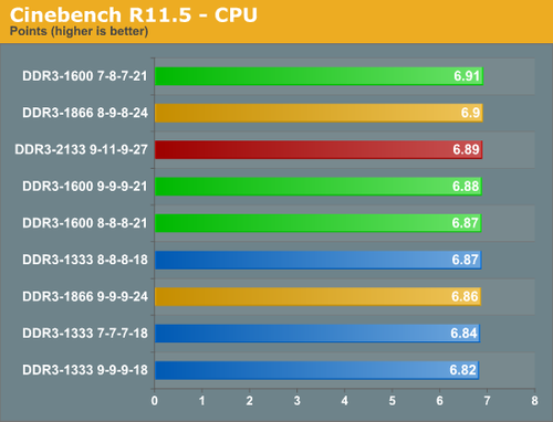 内存大战：DDR4 VS DDR5，速度与容量谁更胜一筹？  第5张