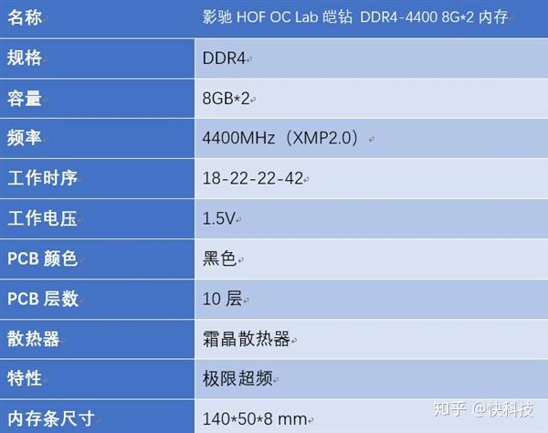 AMD内存超频技术：性能提升秘籍