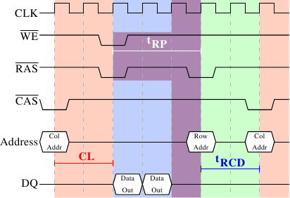 内存时序选择攻略：CL14和CL18哪个更适合你？  第1张