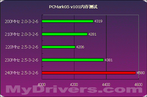 内存时序选择攻略：CL14和CL18哪个更适合你？  第4张