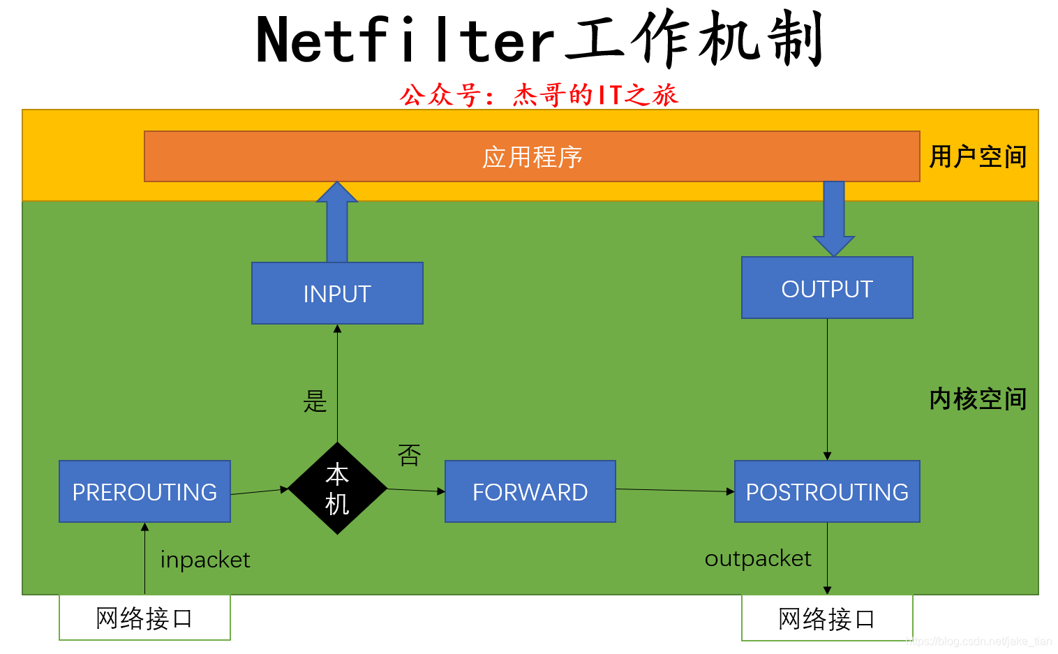 A8 7650K处理器搭配低频内存，稳定性散热性能大比拼  第2张