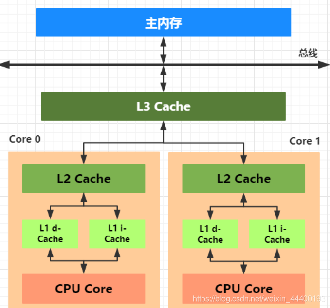 i3 2350m处理器：为何备受推崇？  第2张