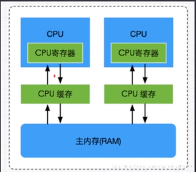 i3 2350m处理器：为何备受推崇？  第3张