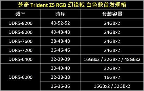 b75m-d3v主板内存容量大揭秘：无限支持，轻松32GB应对各种任务  第5张