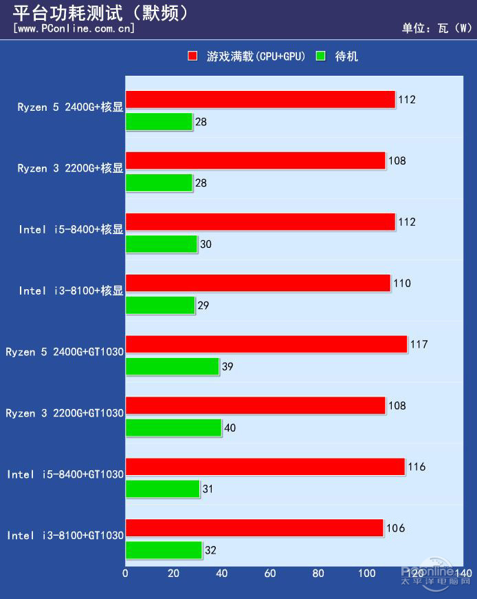 8G内存，游戏流畅如丝  第6张