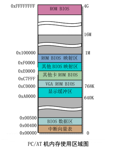 内存升级，让你的电脑速度飞起来  第4张