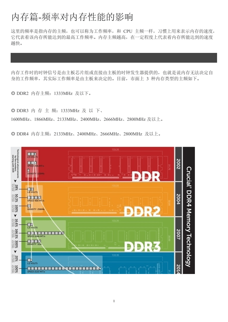 内存频率到底对CPU性能有多大影响？