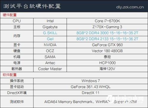 Intel i7 7700k内存性能解密：高频内存为何如此重要？  第1张