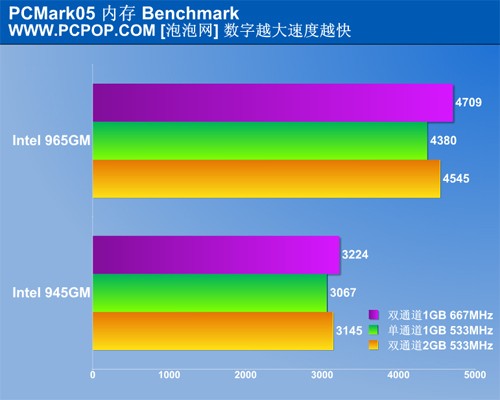 z170超外频内存频率：性能稳定，广泛适用  第1张