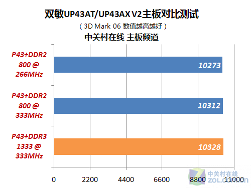 z170超外频内存频率：性能稳定，广泛适用  第2张