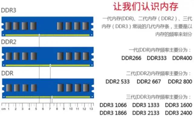 z170超外频内存频率：性能稳定，广泛适用  第6张